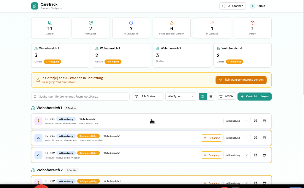 CareTrack Gesamtübersicht – Statistiken und Gerätemanagement