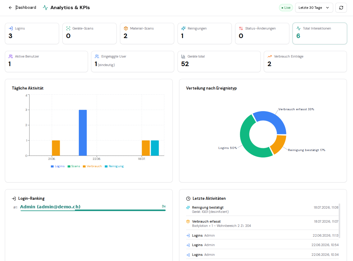 Live-Analytics & KPIs