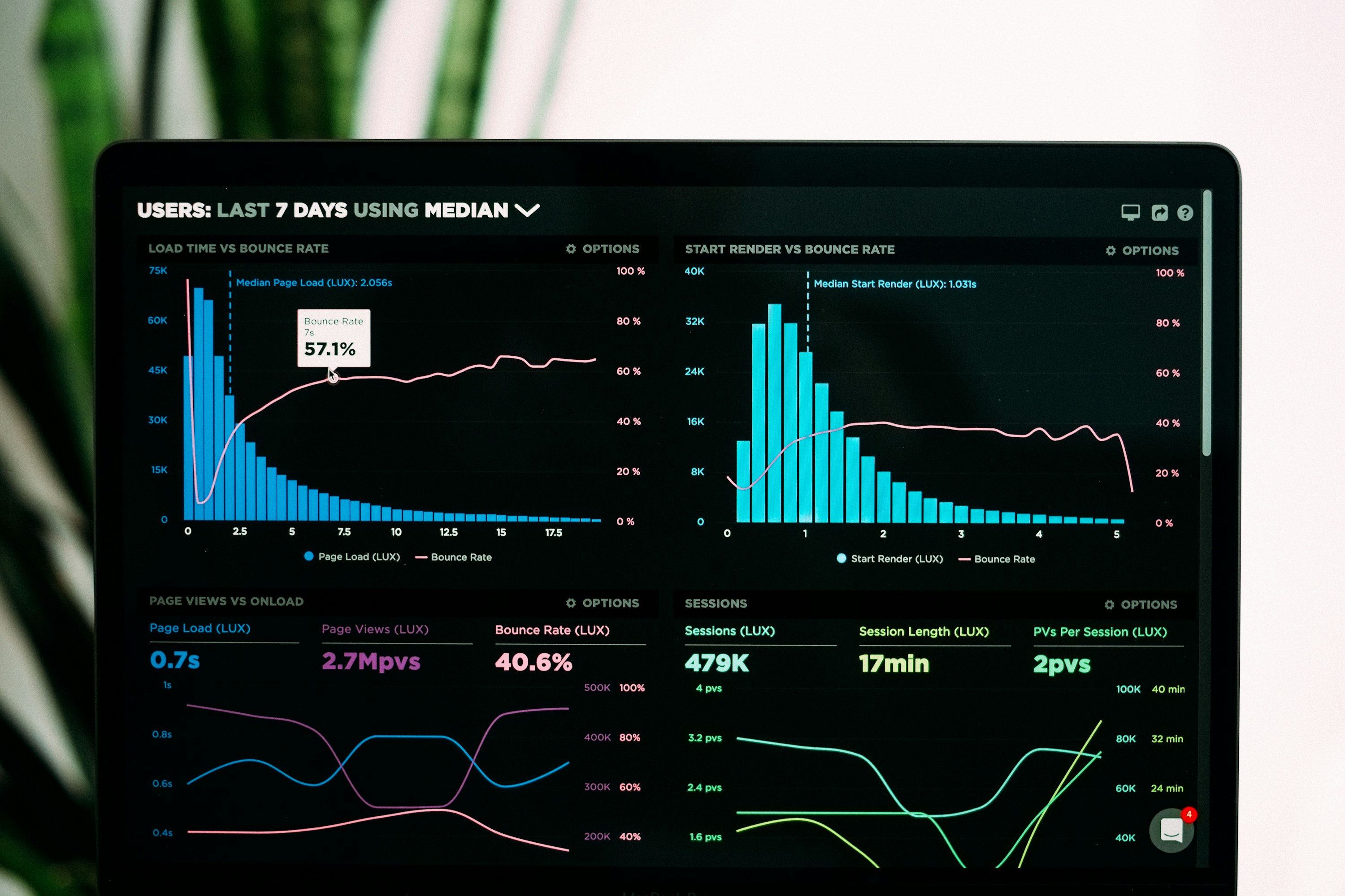 Analytics dashboard with live metrics and reports